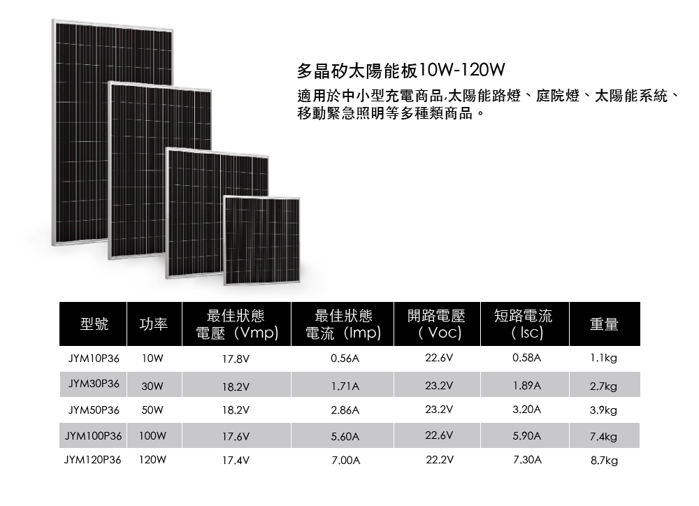 太陽能產品(圖1)